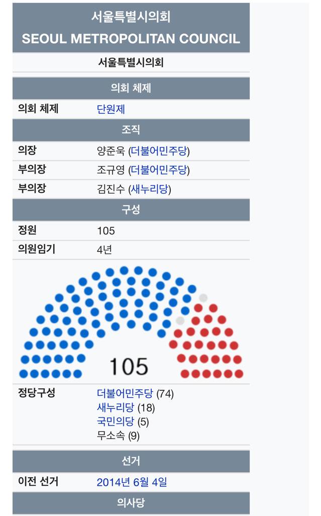 서울 시의회 상황 ㄷㄷ .JPG | 인스티즈