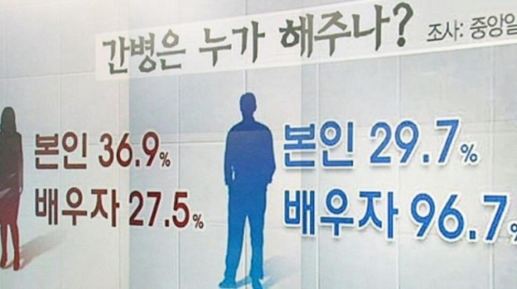 대한민국 여성들이 당하는 성차별과 폭력.jpg | 인스티즈