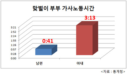 대한민국 여성들이 당하는 성차별과 폭력.jpg | 인스티즈