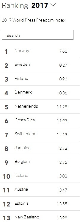 전 세계에서 언론이 가장 자유로운 국가 Top10 | 인스티즈