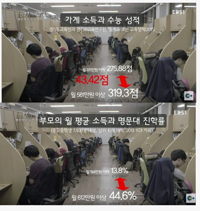 공부에서 돈이 제일 중요한 이유 | 인스티즈