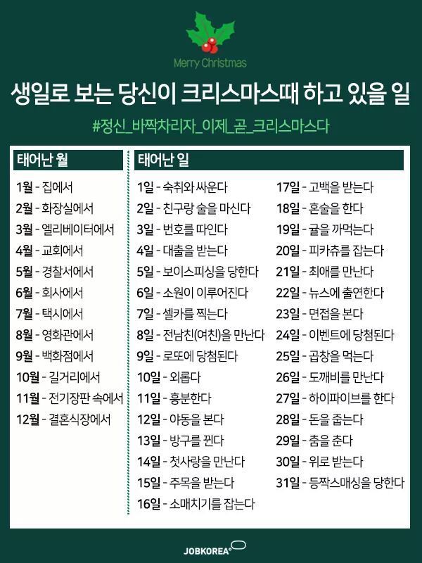 생일로 보는 당신이 크리스마스 때 하고 있을 일 | 인스티즈