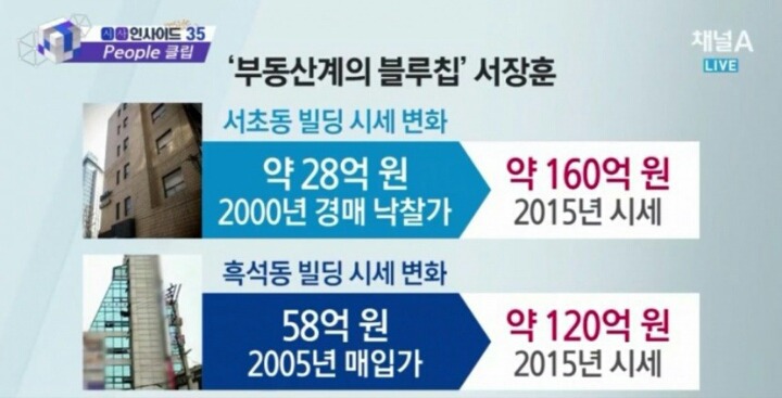 건물주가 최고인 이유 | 인스티즈