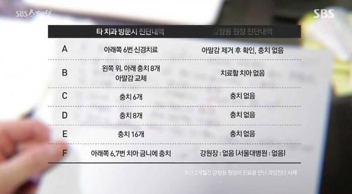 9200원이 180만원 되는 치과치료.jpg | 인스티즈