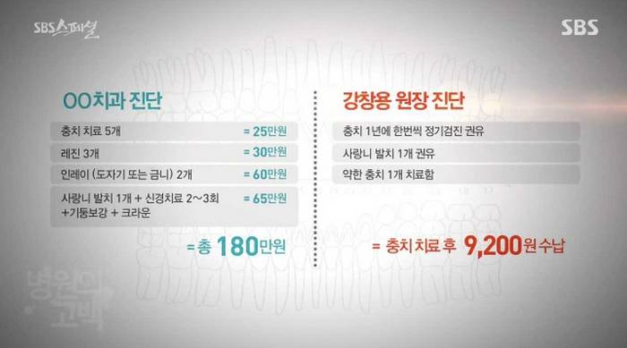 9200원이 180만원 되는 치과치료.jpg | 인스티즈