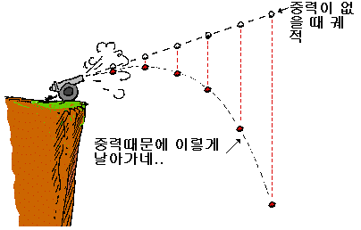 아인슈타인의 일반상대성 이론 | 인스티즈