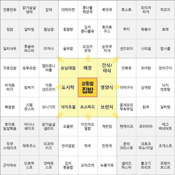 선택을 못하는 사람들에게 한줄기 빛인 사진 | 인스티즈
