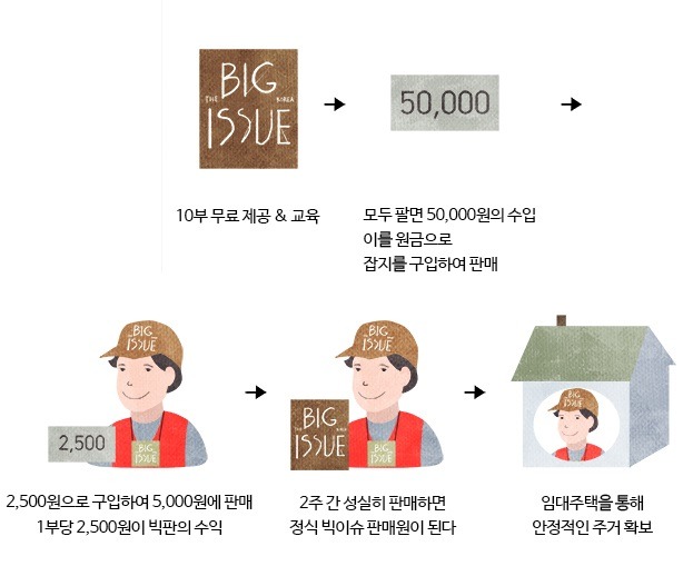 이번달 잡지부록 머야? 아이섀도? 화장품샘플? 파우치? ㄴㄴ핵뿌듯이야. | 인스티즈