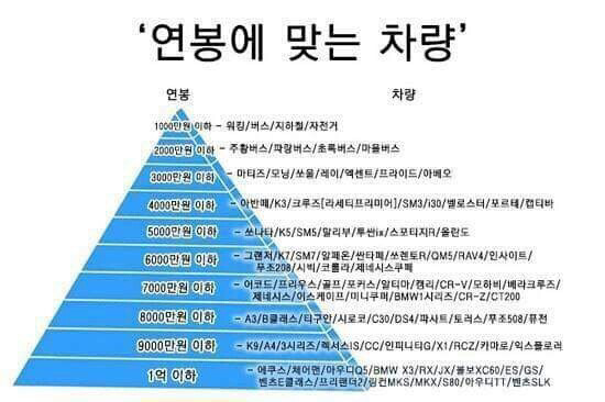 자기 연봉에 맞는 차는? .jpg | 인스티즈