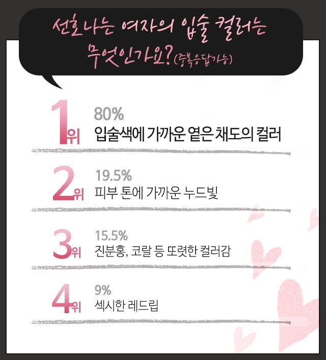 남자들이 선호하는 여자의 립 메이크업은? | 인스티즈