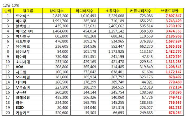 혼자 신계로 진입하는 트와이스.jpg | 인스티즈