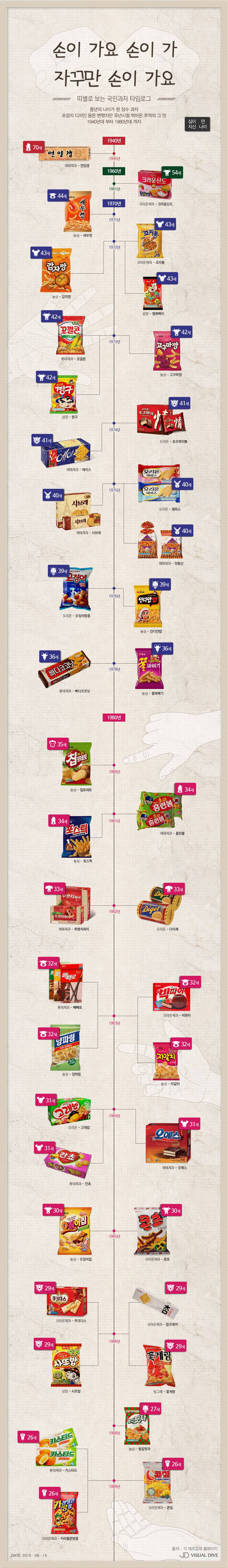 국산과자 나이.jpg | 인스티즈