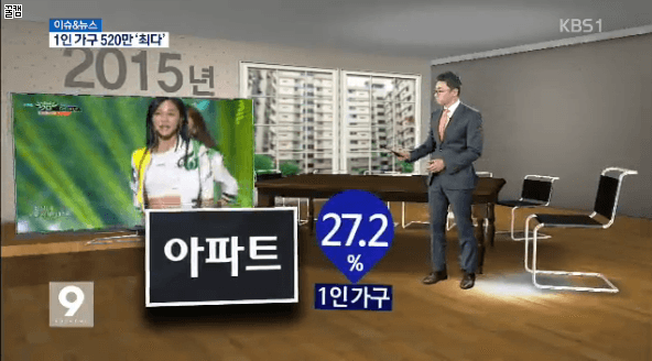 kbs 9시뉴스 자료화면에 나온 트와이스 | 인스티즈