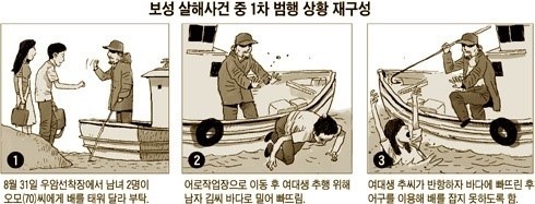 보성의 60대 어부가 20대 남녀 살해 사건 | 인스티즈