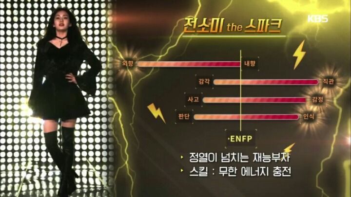 성격테스트에서 내향지수 0점 나온 홍진영 전소미 | 인스티즈