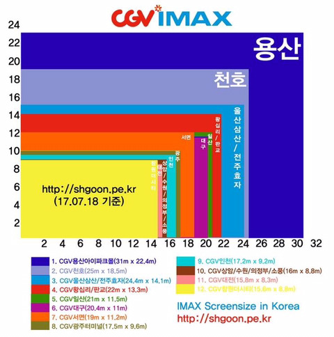 는 용산 아이맥스관(feat.덩케르크) | 인스티즈