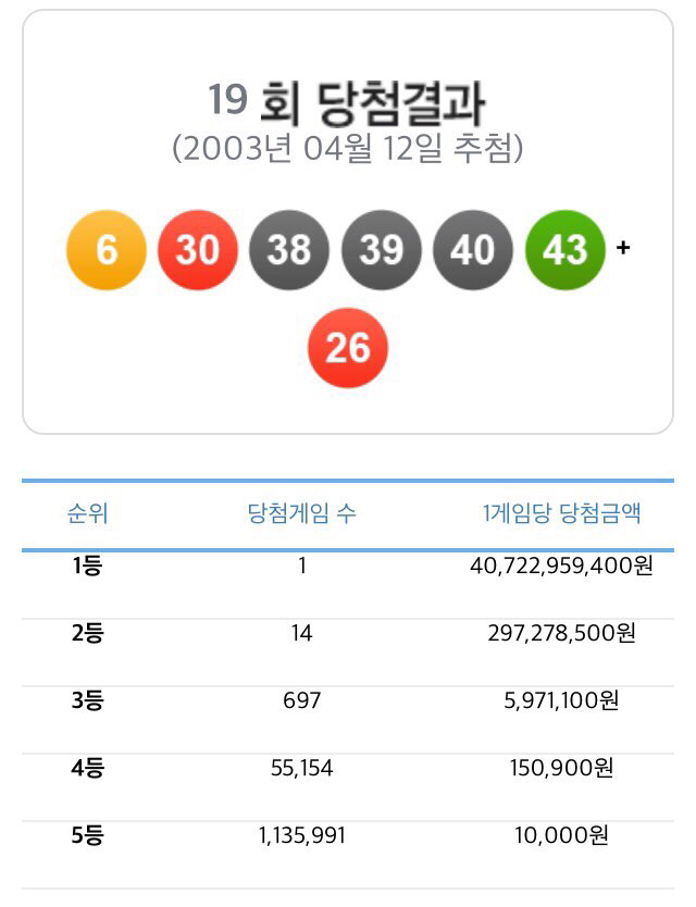 로또 역대급 당첨금액.jpg | 인스티즈