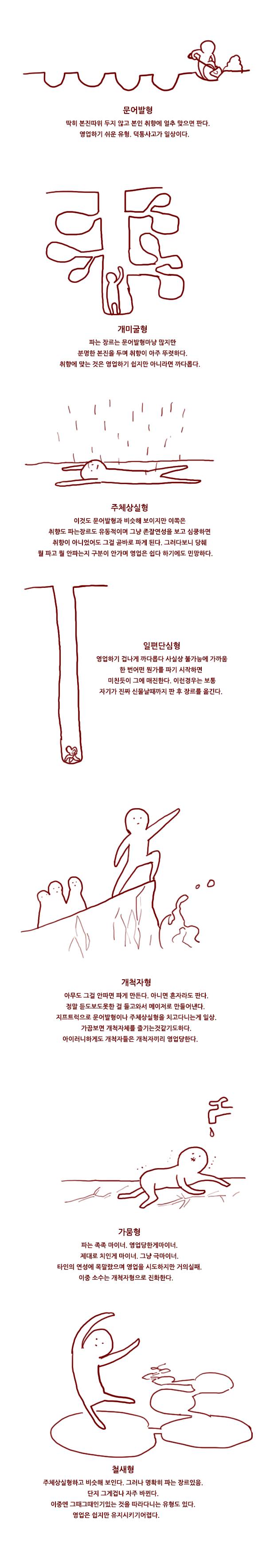 덕후들의 유형 | 인스티즈