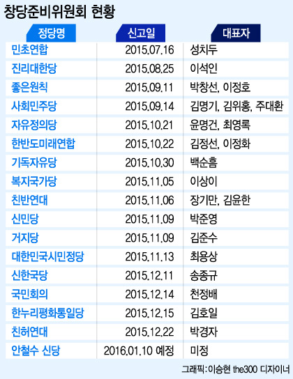 대한민국 정당 단체.jpg | 인스티즈