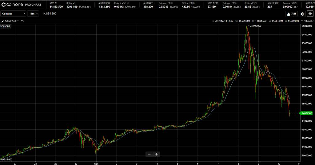 그 코인 현재상황 | 인스티즈