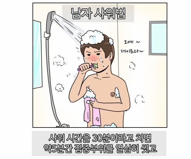 남자들의 씻는 법 | 인스티즈