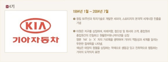 기아자동차 로고 변천사 | 인스티즈