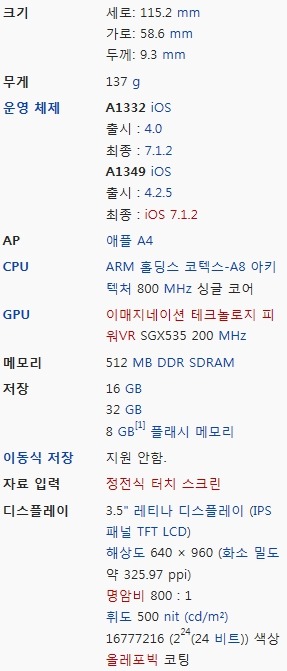 아이폰4 블랙 | 인스티즈