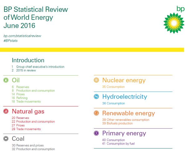 전 세계에서 가장 많은 원유가 매장되어 있는 국가 Top10 | 인스티즈