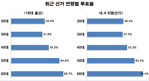 뽑을사람 없으면 쳐가서 기권표라도 만들라고 하는 이유 | 인스티즈
