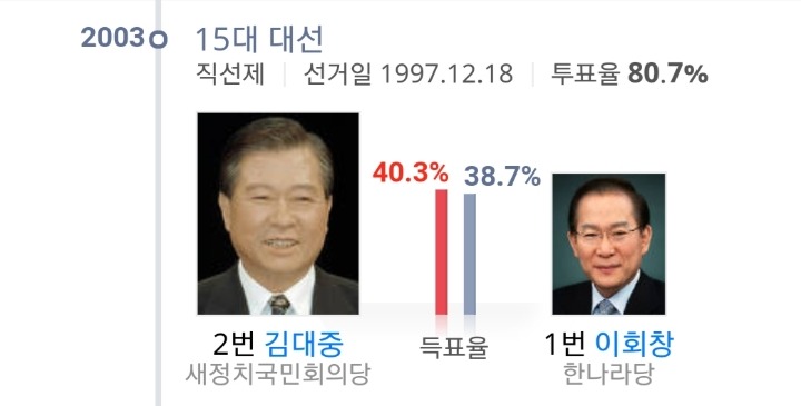 투표 하는 날에 사정이 있어서 투표 못 함 ㅠ ㅠ | 인스티즈