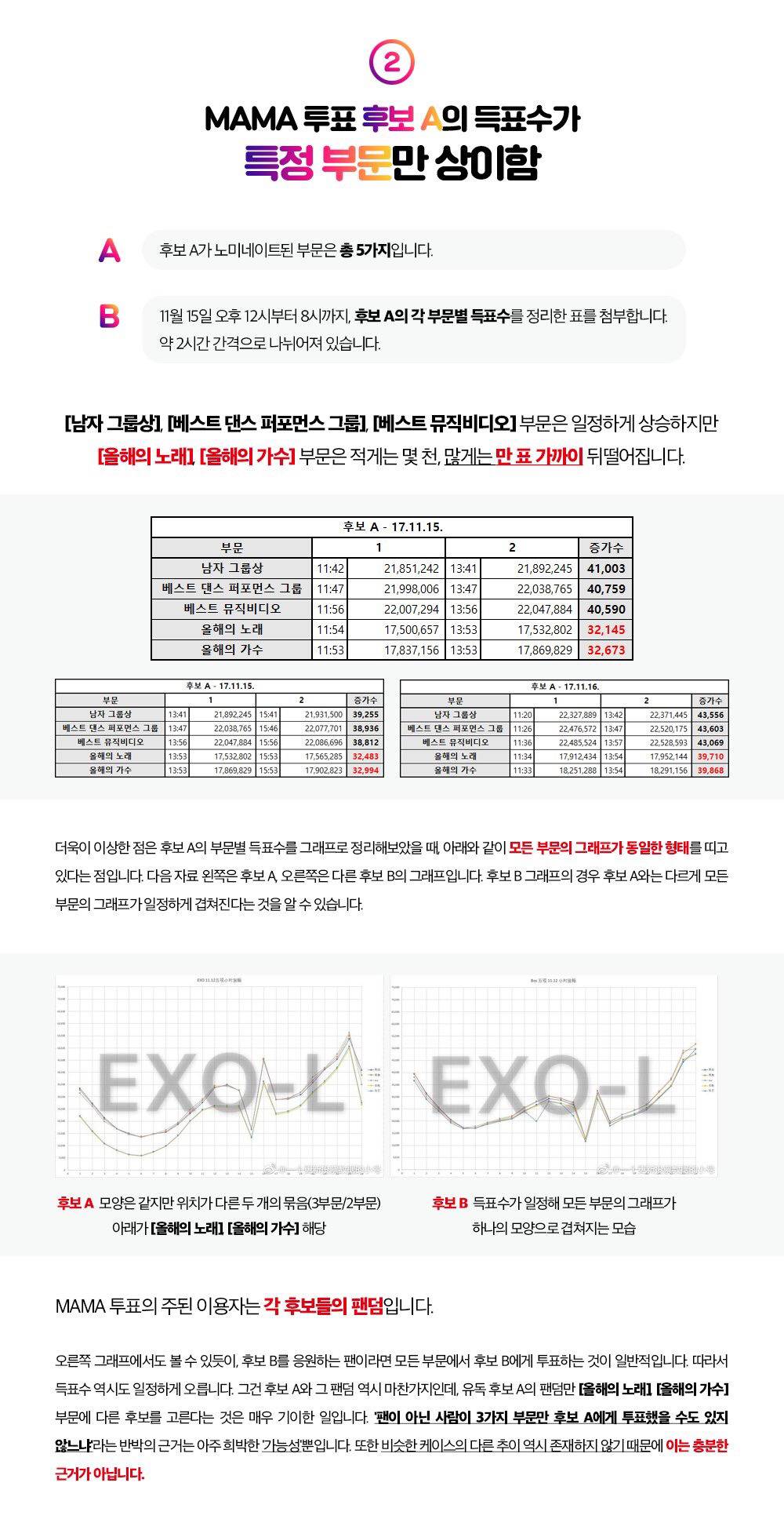 엑소 팬덤, MAMA 투표 의문 제기... &#34;엠넷에 피드백 요구&#34; | 인스티즈