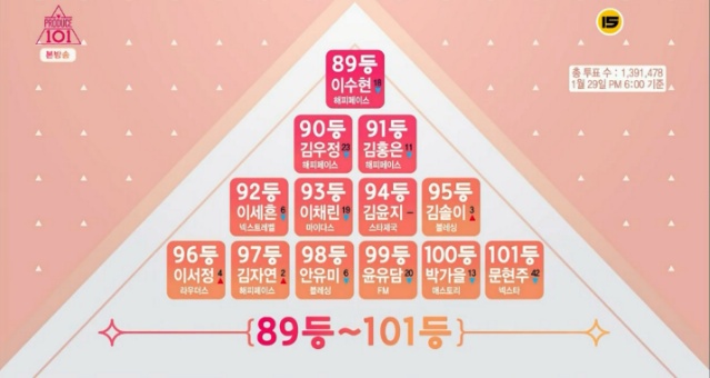 프로듀스101 2화의 잔인한 지점들 | 인스티즈