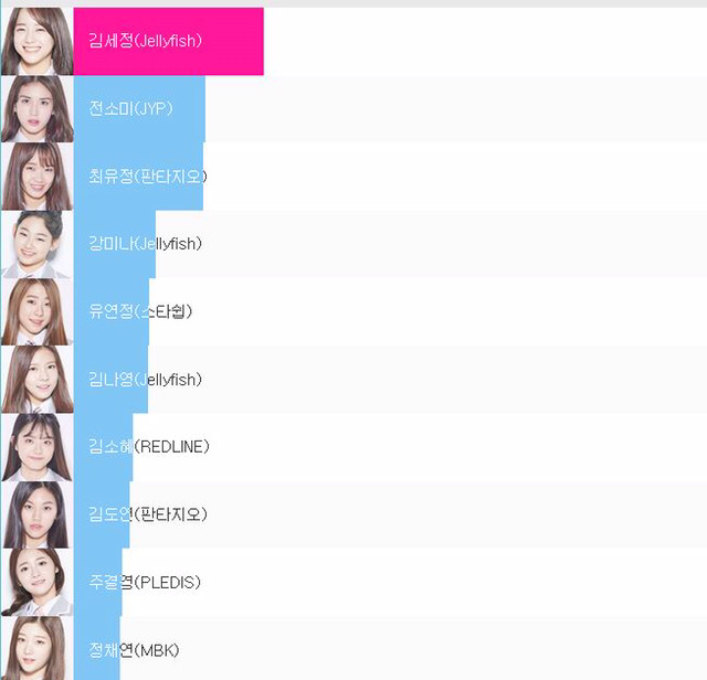 프로듀스) 이제 남은건 1자리 | 인스티즈