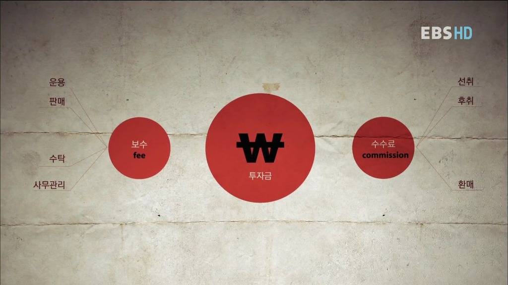 알아두면 아는 척 하기 좋은 경제 이야기.jpg | 인스티즈