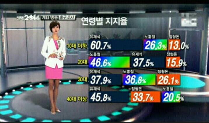 단일화 했으면 유재석 이겼다 vs 못이겼다 | 인스티즈