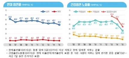 남자들 담배펴도 된다 vs 안 된다 | 인스티즈