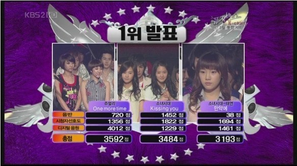 단일화가 필요한 이유 | 인스티즈