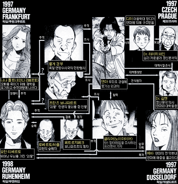 영화화 되었으면 하는 일본 만화 TOP3 | 인스티즈