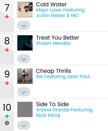 멜론차트고 나발이고 이주의 빌보드 HOT 100 1~10위 | 인스티즈