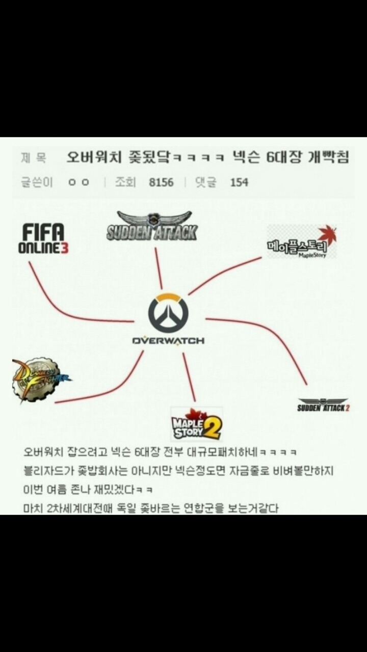 오버워치에 대항하는 넥슨의 합종책.jpg | 인스티즈