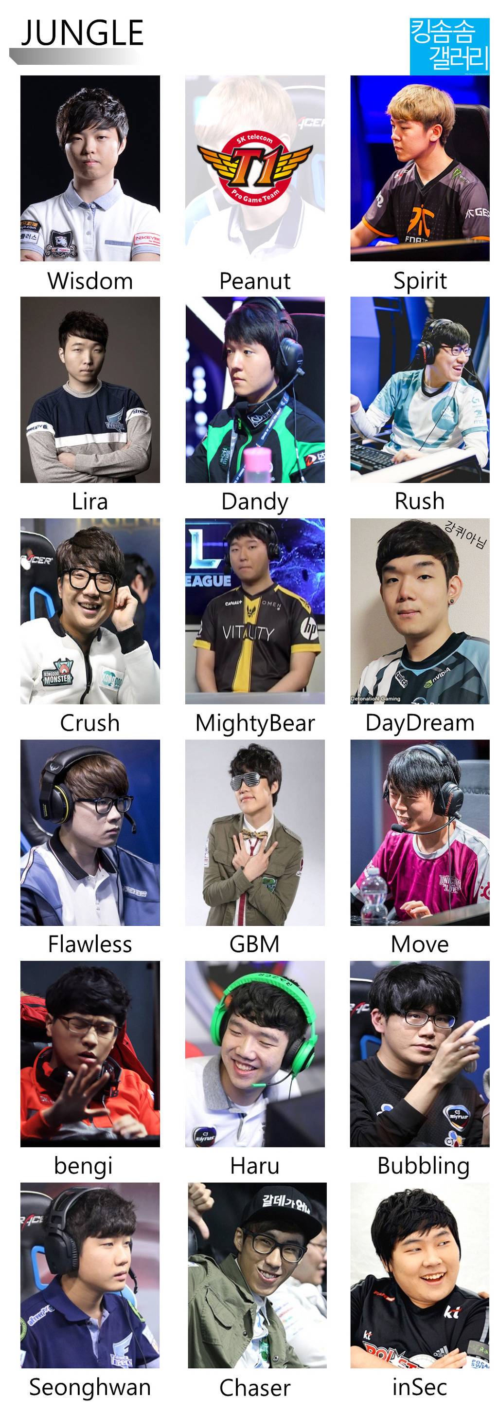 [LOL] 롤 이적시장 한국선수들 현황 | 인스티즈