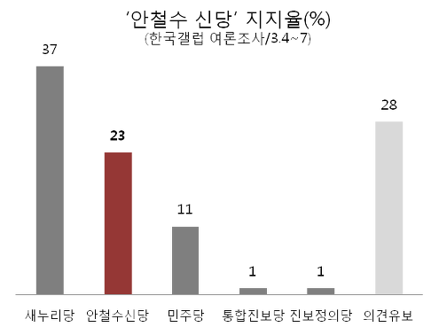 2013년 민주당 우울했던 시절 | 인스티즈