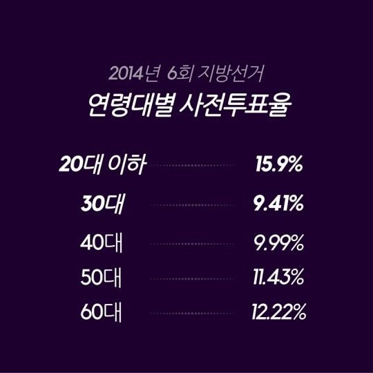  2030 투표로 분노를 보여주다 | 인스티즈