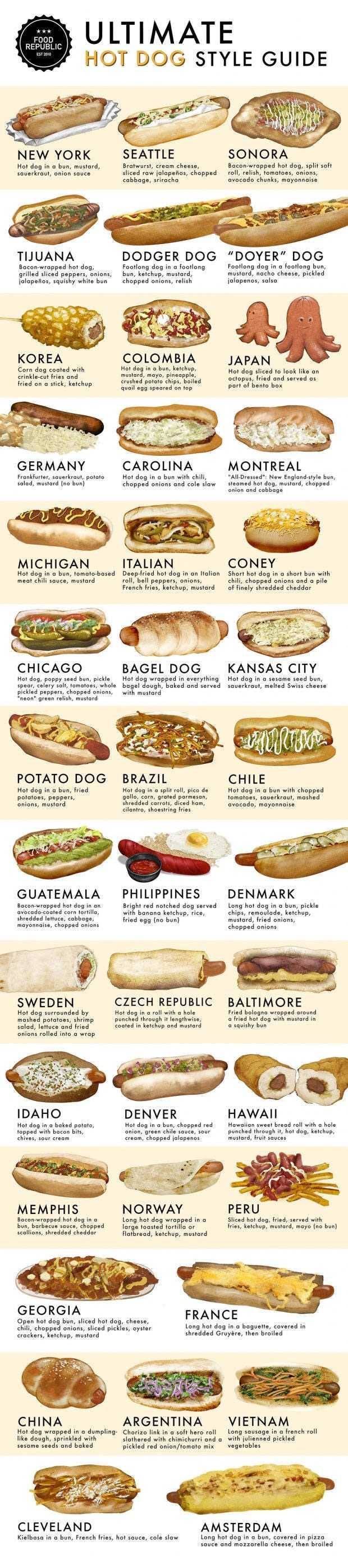 세계 각국의 핫도그 스타일 | 인스티즈