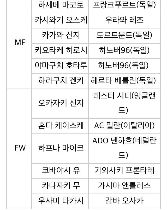 일본 대표팀 명단 발표 | 인스티즈