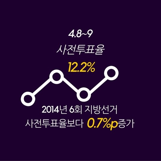  2030 투표로 분노를 보여주다 | 인스티즈