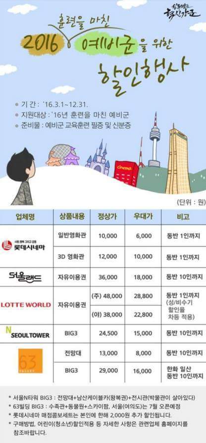 2016년 예비군을 위한 혜택 | 인스티즈