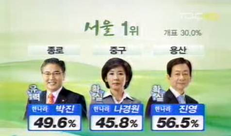 새누리당(한나라당) 서울에서의 리즈시절.jpg | 인스티즈