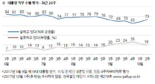 이니 하고 싶은거 다해~ 10.13 (금) | 인스티즈