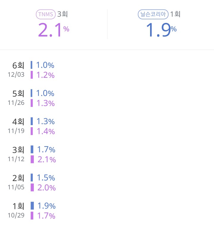 최근 오디션 프로그램 시청률 | 인스티즈